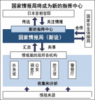 日本政府欲打造日版中情局：最早明年成立 模仿CIA运作模式