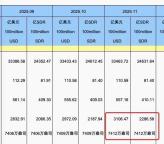 中国央行连续第13个月增持黄金 黄金储备再创新高