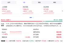 外资巨头集体看好中国 中国股市将延续涨势