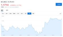 美元貶值將成為2026年焦點 央行政策分化加劇