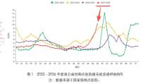 今年流感病例數(shù)近4年最高 甲型H3N2成主流毒株
