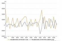 明年居民存款到期规模超170万亿，“存款搬家”有望持续