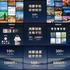 鸿蒙星光盛典背后的技术有多牛 科技晚会记录新路