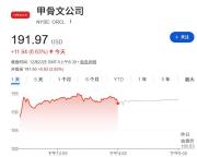 富国银行：甲骨文存在50%上涨空间 AI云业务被低估