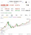 金价银价铜价均创历史新高 金属价格齐飞