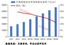 谁能“撬动”零负债人群主动消费 情绪价值成关键