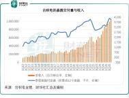 台积电最新业绩详解 AI算力推动增长