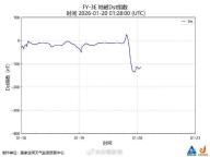 今晨发生地磁暴 中国夜空现绚丽极光 多地观测到罕见景象