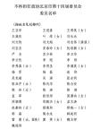 因任职年龄和职务变动等原因，王亚华等49人不再担任第十四届北京市政协委员 会议审议通过建议书