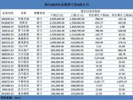 A股“绩差生”扎堆交卷 超500家公司预亏