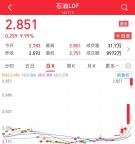 4只石油类基金LOF明日停牌1小时 溢价风险引关注