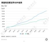 中部"弱省会" 加码冲"万亿" 南昌奋力追赶