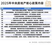 业内：2026年楼市将呈现“L型回稳” 弱复苏与深分化并存