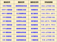 春节返程云南高速充电繁忙服务区预测 提前规划充电行程