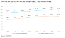 杭州数字经济加速扩容万亿生态圈 迈向智能经济新时代