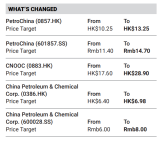 能源安全新时代重估中国“三桶油” 战略价值凸显