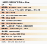 开源工具OpenClaw爆火 AI生产力革命来临