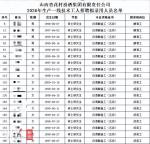 多名硕士拟录用为酿酒工？学历与岗位匹配引热议
