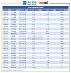 60000亿，今年最大的IPO要来了 OpenAI冲刺上市
