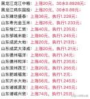 玉米一夜大转弯！市场出现微妙变化