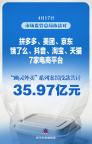 7家电商平台被罚没35.97亿元 幽灵外卖受重罚
