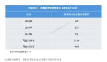 业内人士分析全球航班大规模取消 燃油成本飙升所致