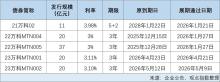 1—4月全国法拍房成交回升；“23万科MTN002”60%本金展期 房产早参 万科中票成功展期