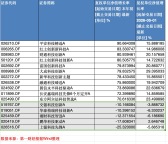 科技基金“同名不同命” 收益分化明顯