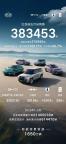 比亞迪各品牌 5 月銷量公布，海外銷售突破16萬(wàn)輛再創(chuàng)歷史新高 新能源車持續(xù)熱銷