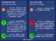 太陽(yáng)爆發(fā)強(qiáng)烈耀斑 大地磁暴或?qū)⒊霈F(xiàn) 影響導(dǎo)航與通信