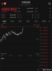 金價(jià)再回4500美元！
