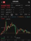 金飾單克售價較年初大跌超300元，不少準(zhǔn)新人趁降價選購婚嫁三金、五金 金價回落促消費(fèi)熱潮