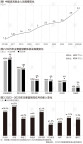 報(bào)告稱藍(lán)領(lǐng)收入增速連續(xù)6年超白領(lǐng) 收入差距顯著收窄