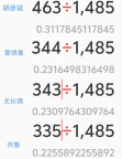 網(wǎng)友花2小時核對《歌手》票數(shù) 官方回應(yīng) 數(shù)據(jù)一致獲贊