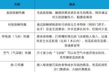 穿著外褲到底能不能直接坐床上 健康擔(dān)憂有必要嗎？