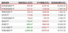 A股波動(dòng)加劇 債券ETF成資金避風(fēng)港 資金加速涌入債券ETF