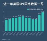 倒計(jì)時(shí)！通脹“風(fēng)暴”即將來(lái)襲