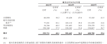 溜溜梅7年4次冲击IPO 终于暂时“没事了”