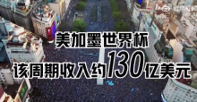世界杯越來越掙錢背后：亞洲金主崛起