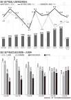 房產(chǎn)稅成地方最大稅種 收入持續(xù)增長