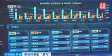 制冷剂一剂难求 供需偏紧引发关注