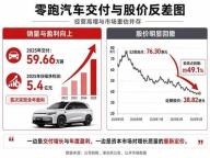 巨额定增遭证监会“四连问” 零跑需透明回应
