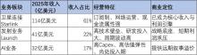 从商业模型视角再看SpaceX 第四代企业模型的崛起