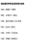 原来国足在世预赛“死亡小组”，亚足联球队世界杯保持不败