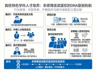 本硕博连读十年老学生留校任教，如何成为特色学科的“DNA复制”机制？