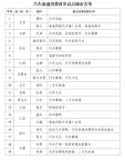 天津入选汽车流通消费改革试点城市 推动汽车消费新场景