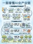 普通人视角的AI产业链 全产业链运作解析