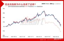 自由现金流为什么不灵了 科技股虹吸效应显现
