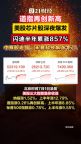 闪迪半年累涨857% 半导体板块全线大涨