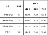 浙江高校三位一体录取分数线将公布 查询通道开放